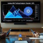 Momentum Shift Ahead? DOGE Battles to Break Free from Bearish Chains