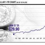McDonald’s making major drive-thru change