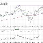 Is META Breaking Out or Breaking Down?