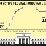 Fed official signals surprise rate-cut shift