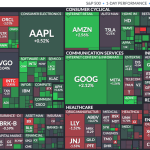 Stock Market Today, Feb. 20: Supreme Court makes shock move on Trump tariffs