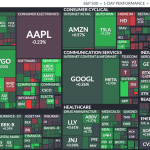 Stock Market Today, Feb. 25: Investors brace for Nvidia, Salesforce earnings after market close