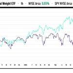 Utilities pivot sounds alarm for growth stocks