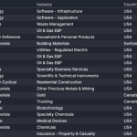 Stock Market Today, Feb. 17: Stocks fall after long Presidents’ Day weekend