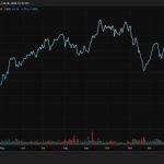 40-year Wall Street pro reveals tech stock bounce verdict