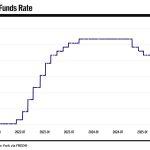 Iran War could force Fed rate hikes, not cuts