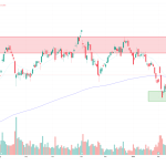 Palantir stock tests key level as Pentagon momentum builds