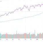 Are stocks oversold as Dow Jones, S&P 500 flash technical signal?