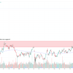 Exxon stock jumps as today’s oil rally meets a bullish chart