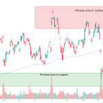 Amazon stock jumps after Jassy gives investors harder AI numbers