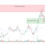 Space stock flies following successful Artemis II launch