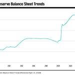 Fed Chair nominee discloses stunning vast wealth in court filings 