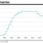 Fed official triggers new rate-cut warning   