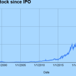 Is Amazon a good long-term investment? Its buy-and-hold prospects explained