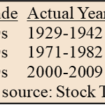Why Investors Still Look at the Dow Jones First