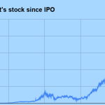 Is Home Depot a good long-term investment to buy and hold?
