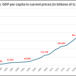 How Vietnam went from post-War poverty to fast-growing powerhouse