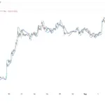 Bitcoin Price Before the 8:30 CPI Print: 61.5% Hike Odds…