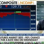 Expert offers advice to investors with expected rate hike coming: Invest ‘across the board’