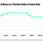 Goldman Sachs drops surprise call for next Fed interest-rate hike