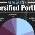 7 stocks control more than 25% of Vanguard Total Stock Market Index Fund