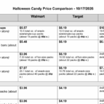Halloween Candy Price Check: Walmart, Target, Publix and more